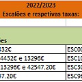 Valores de Referência Bolsas de Estudo Ensino Superior 2022_2023_Bens mobiliários.png